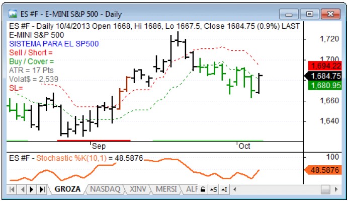 Gráfico SP500 septiembre 2013